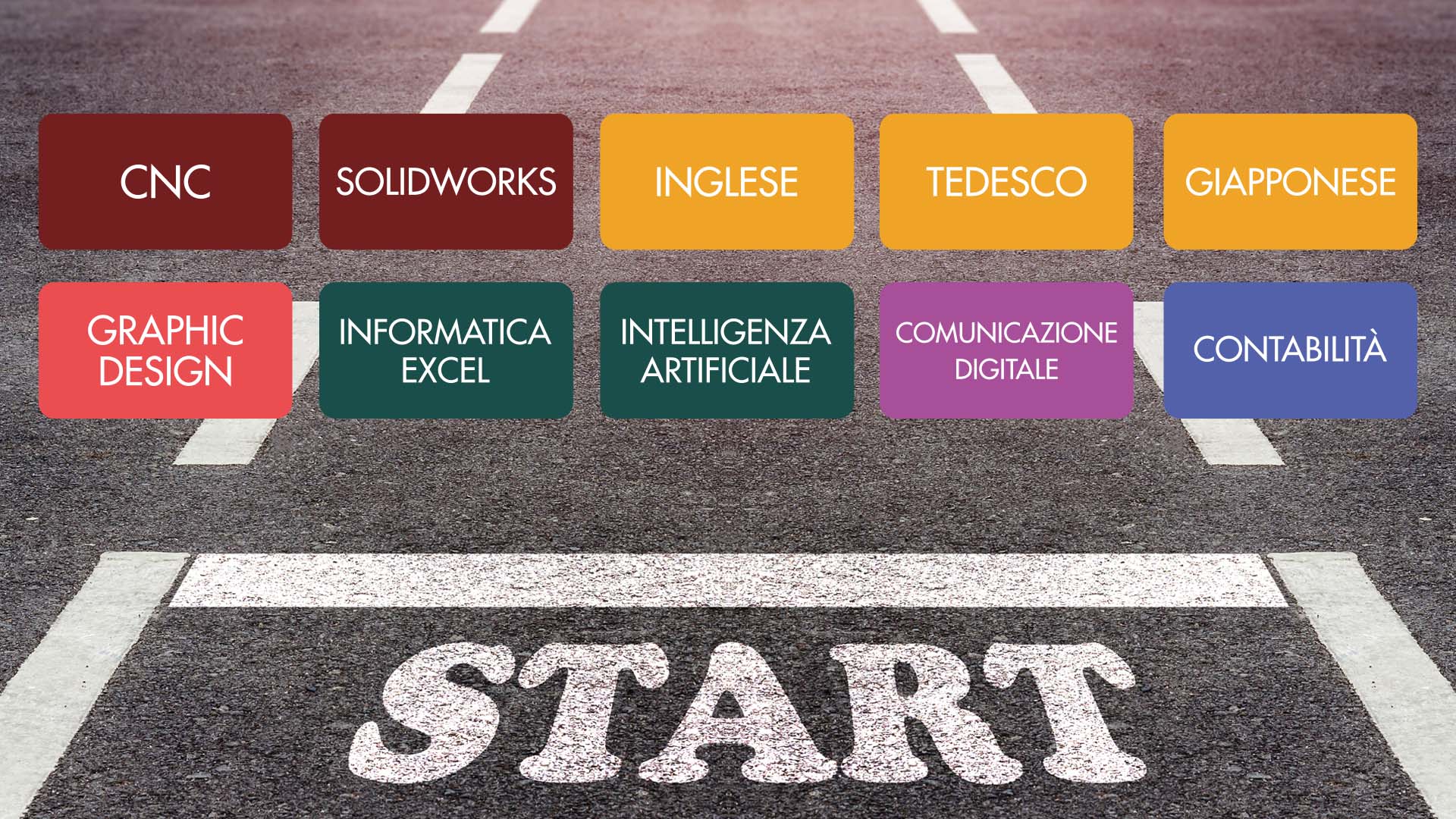 Corsi in partenza a Settembre 2025.